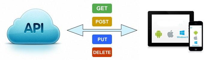REST API Client dengan Retrofit pada Android Studio