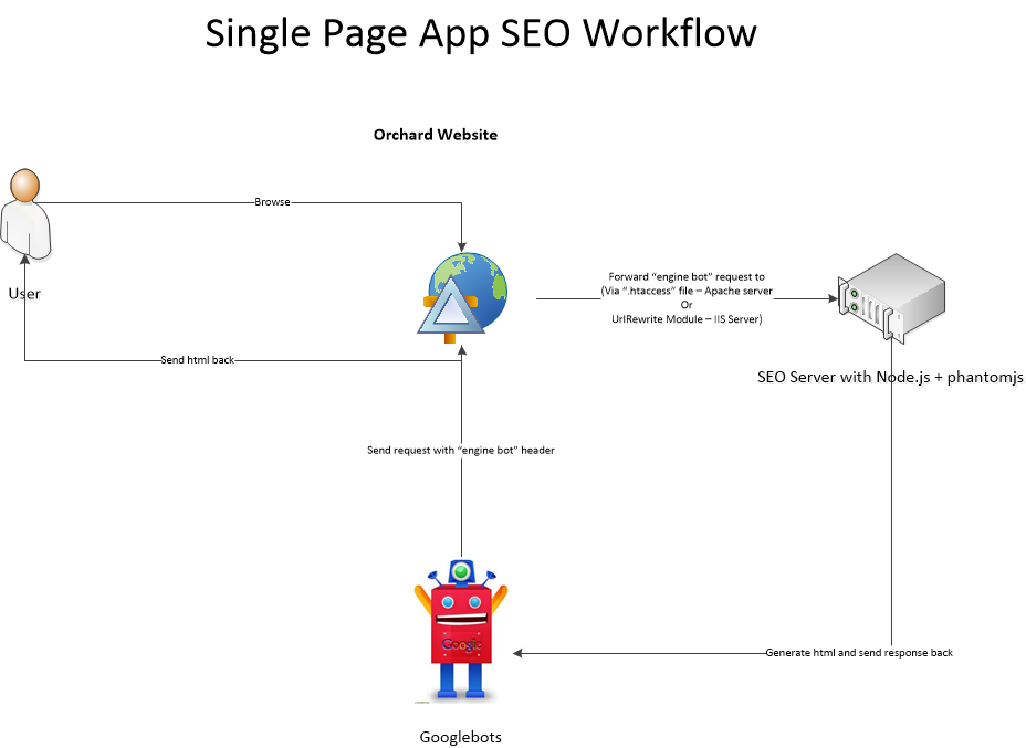 spa-seo-workflow