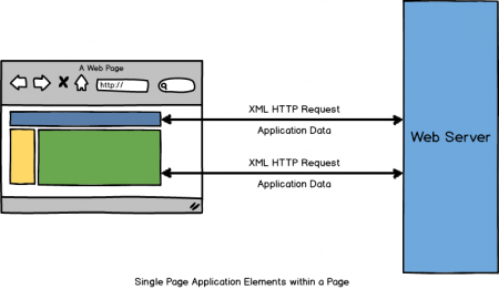 single-page-application